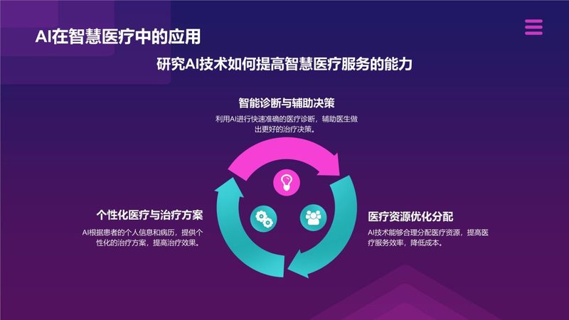需求分析：明确采购目的与预期效果