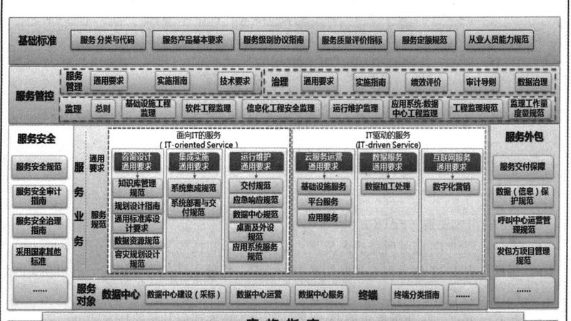 路由器常见故障维修教程
