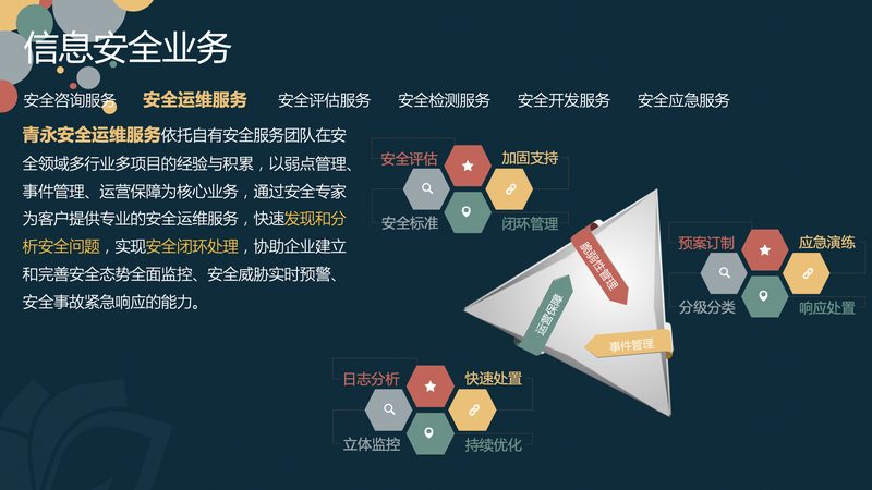 IT运维外包费用明细：揭秘企业成本构成与优化策略