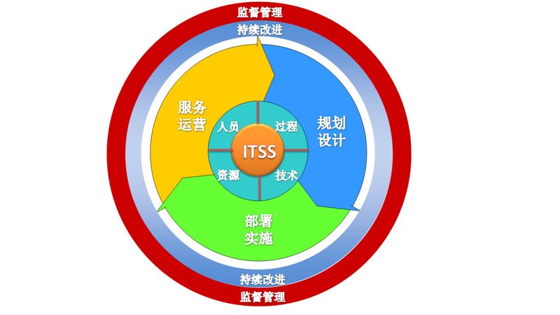 桌面运维技术要求标准：构建稳定高效的企业IT环境